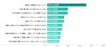 2025年卒新卒入社意識調査レポートリリース