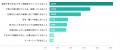 2025年卒新卒入社意識調査レポートリリース