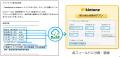 kintoneとWebフォームを自動連携するサービス「DataSy