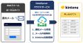 kintoneとWebフォームを自動連携するサービス「DataSy