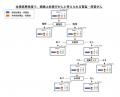 【岡山大学】レーザー治療で透析回避！～腎盂がん・尿