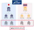 中小企業の海外展開を支援する新サービス「BIG ADVANC