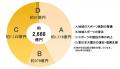 「ＮＡＮＡたちＭＡＸが７７７秒歌う！令和７年７月７