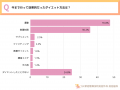 【令和のダイエット事情】全国20～40代男女550人に一