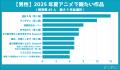 2025年夏アニメで観たい作品は？アニカレ調査結果発表