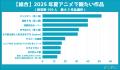 2025年夏アニメで観たい作品は？アニカレ調査結果発表
