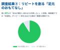 「見えない不満」が顧客を遠ざける--冬の飲食店に潜む