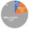 【介護マーケティング研究所 by 介護ポストセブン】シ