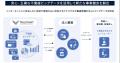 大東建託グループとTRUSTARTが不動産ビッグデータ活用