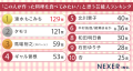 【男女1000人に聞いた】「この人が作った料理を食べて