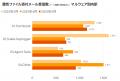 【セキュリティレポート】ランサムウェア侵入原utf-8