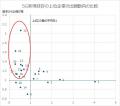 サイバー創研、5G-SEP関連の分析結果(第7版)を発utf-8