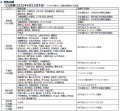 マルエツの「フードドライブ」活動　新たに亀有店でス