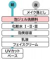 乾燥性敏感肌を考えた「Curel（キュレル）」から　『