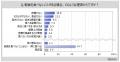 【朝食に関する調査】朝食を毎日食べる人は7割強、若