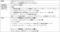 この夏、“ahhh!”が止まらない！ハイネケン・ジャパン