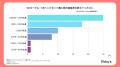【109人調査】VRゴーグル人気No.1はMeta Quest！購入