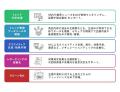 オプト、Ridge-iと共創し、AIエージェントを活用した