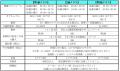 株式会社イーオン、「オンライン英検（R）対策 準1級