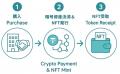 ドバイの人気不動産が“日本語＆仲介手数料ゼロ”で買え