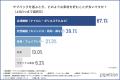“とりあえず”で買わない。暮らしの質を上げるサブバッ