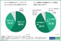 【ゲーム業界のプログラマー・エンジニアに調査】9割