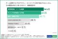【ゲーム業界のプログラマー・エンジニアに調査】9割