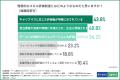 【ゲーム業界のプログラマー・エンジニアに調査】9割
