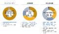 【312社514名が参加】製造業IoTカンファレンス2025開