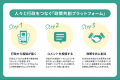 行政に声を届けるウェブサイト『PoliPoli Gov』での意