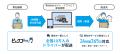 CBcloud、新サービス「ピックゴーダイレクト」を提供