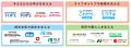 京進グループ、創業50周年記念式典を開催
京都utf-8