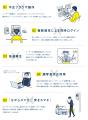 【国家資格・法定講習のDX】次世代のeラーニングシス