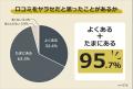 【口コミは本当に信じていい？ヤラセ口コミに関する意
