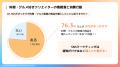 【2025年最新調査レポート】料理・グルメ好きクリエイ