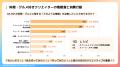 【2025年最新調査レポート】料理・グルメ好きクリエイ