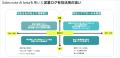 埋もれた営業ログを貴重な資産に！AIで“勝ちパターン”