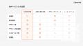 Web制作サービスの理想を実現する新たな可能性『BOUTi