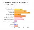 (株)インボイス、約400人に調査して分かった、経理部