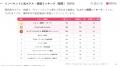 【独自調査】2025年最新：外国人に人気のホテル・旅館