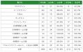 ― 6年ぶりの開催！みんなとつなぐ24時間 ― 第20回 24