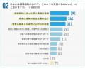 【実態調査】民間企業で3年以上働く障害者に聞いた！
