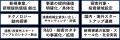 中堅企業（～大企業）の国内外スタートアップ連携や新