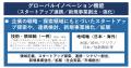 中堅企業（～大企業）の国内外スタートアップ連携や新