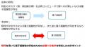 世界初、量子超越性と暗号の安全性が等価であるutf-8
