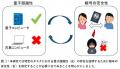 世界初、量子超越性と暗号の安全性が等価であるutf-8