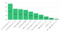 【Z世代若手社員の意識調査】Z世代が選ぶ“最高の上司”