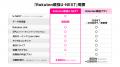 楽天モバイルとU-NEXT、基本合意契約を締結し、ギガ無