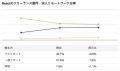 【年収927万円】Reactエンジニア案件2025年最新｜フリ