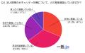 法人携帯のセキュリティ実態を徹底調査！～150名アン
